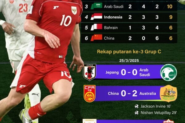 Kualifikasi Piala Dunia 2026: Posisi Indonesia Tetap di Peringkat 4 - Infografik ANTARA News